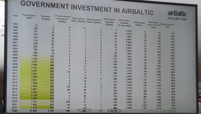 'airBaltic': 'Audi E-tron' was bought in a promotion, the most economically advantageous option was chosen